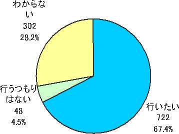 } 5@̃AEg[`ւ̎Qӗ~inCR[1072j