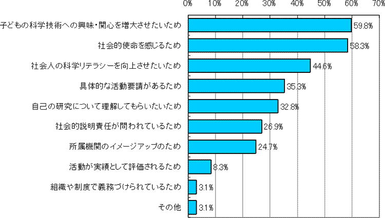 } 7@AEg[`ւ̎QRinCR[722j