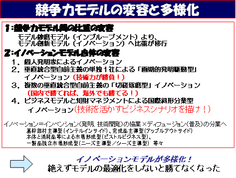 図：競争力モデルの変容と多様化