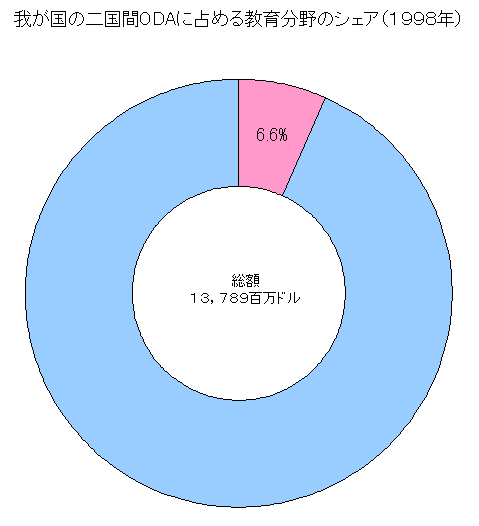䂪̓񍑊ODAɐ߂鋳番̃VFAiPXXWNj