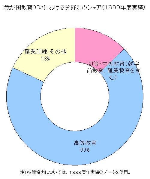 䂪ODAɂ镪ʂ̃VFAiPXXXNxсj