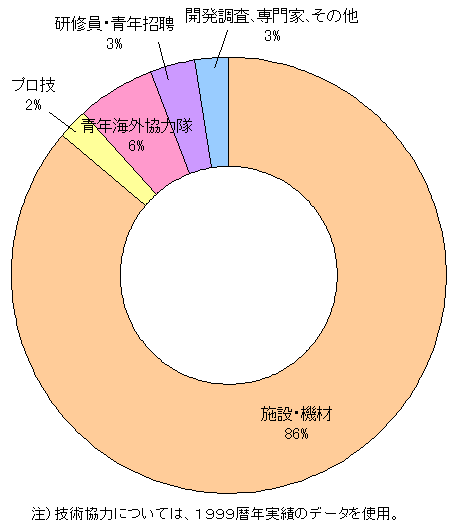 䂪̏烌xɂ鍑ۋ͂̌iPXXXNx)