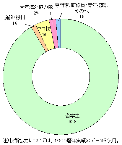 䂪̍烌xɂ鍑ۋ͂̌iPXXXNx)