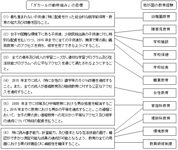 u_J[sgg݁v̖ڕW
