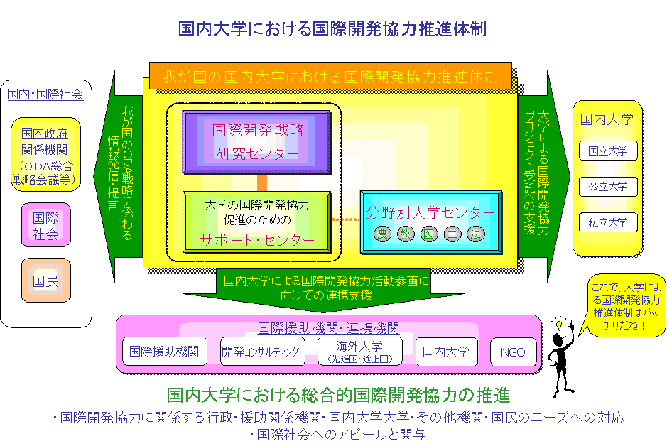 wɂ鍑ۊJ͐i̐