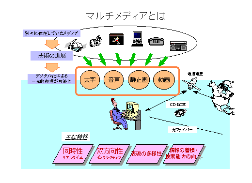 国内外のマルチメディアの活用の事例