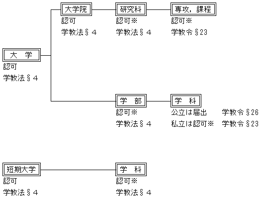 寄附行為認可審査基準からみた大学新増設の実務 平７改訂版/学校経理研究会/樋口修資（単行本） 国際的な大学の質保証に関する調査研究協力者会議（第2回
