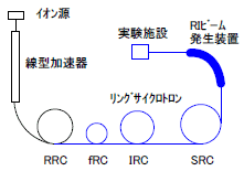 `OTCNg̉\TO}̐}