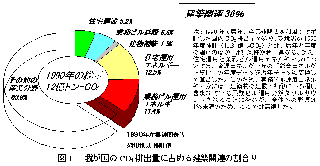 䂪CO2roʂɐ߂錚z֌W̊