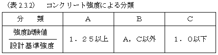 \2.3.2RN[gxɂ镪