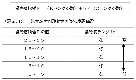 \2.3.16S^̗Dx]\