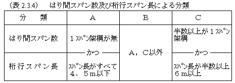 \2.3.4͂ԃXpyьsXpɂ镪