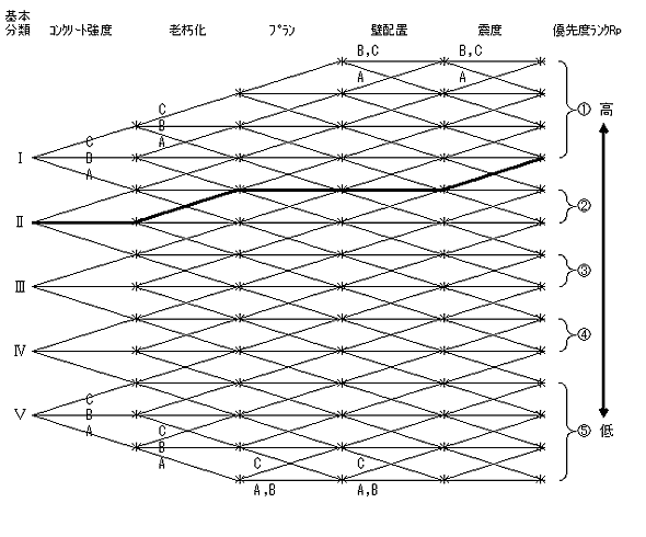 }2.3.1␳ڂɂDx̕]t[