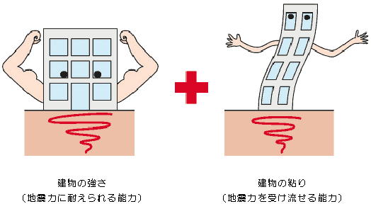 今後の国立大学等施設の整備充実に関する調査研究協力者会議（第