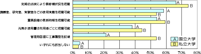 b̔c󋵂̖_Ot