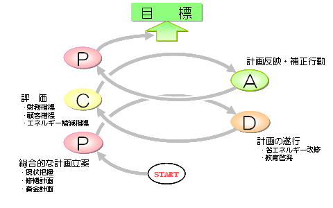 {݃}lWgɂPDCATCÑC[W}