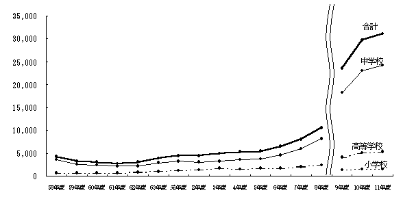 wZɂ\͍sה̐