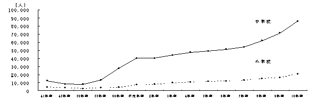 k̐
