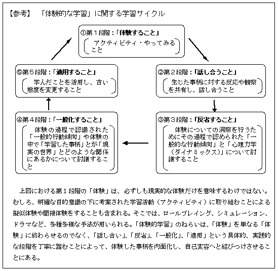 【参考】「体験的な学習」に関する学習サイクル