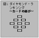 ダイヤモンド・ランキング　～カードの並び～