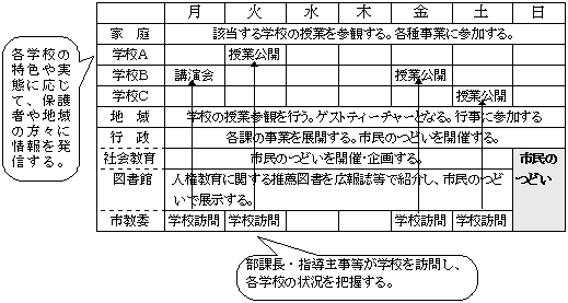 人権週間における成果発表、課題検証等の取組