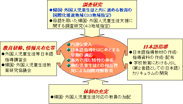 図