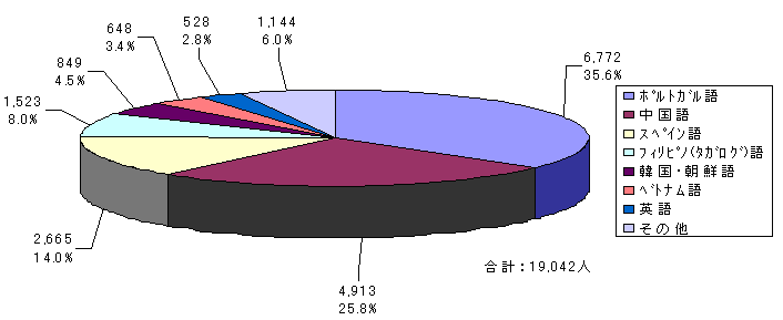 グラフ