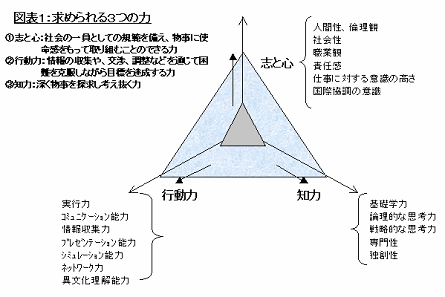 第２回初等中等教育における国際教育推進検討会 配布資料[資料４]－５
