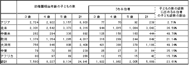表