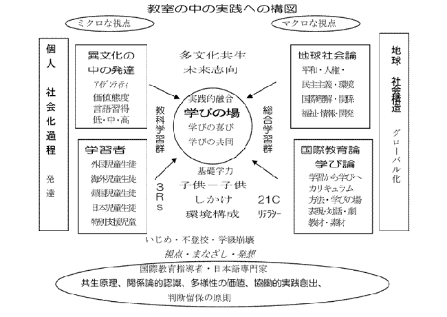 第４回初等中等教育における国際教育推進検討会 配付資料 [資料６]