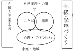 教室の役割の図