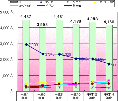 ���Z���̗��w�i�R�����ȏ�j�h���̃O���t