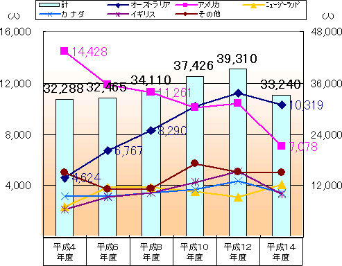 ���Z���̌��C���s�i�R���������j�h���̃O���t