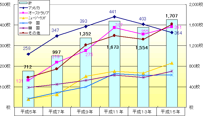 �o���Z��g�ɂ��ẴO���t