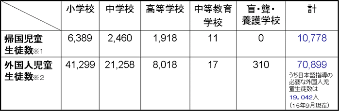 �w�Z��ʋA���E�O���l�������k���̕\