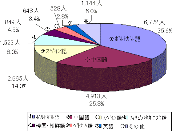 ���ʓ��{��w������K�v�Ƃ���O���l�������k���̃O���t