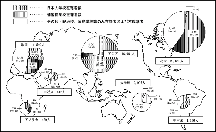 �C�O�ɍݗ�����q�ǂ��̒n��ʏA�w�󋵂̃O���t