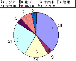 ���E�e�n�̓��{�l�w�Z���̃O���t