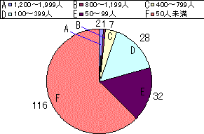 �K�͕ʕ�C���ƍZ���̃O���t