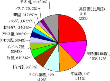 ���ꌗ�ʔh���������̃O���t