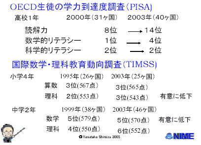 OECD生徒の学寮到達度調査(PISA)、国際数学・理科教育動向調査(TIMSS)