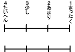 SiK̕]̐}