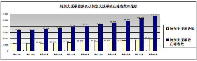 ノイマン級数