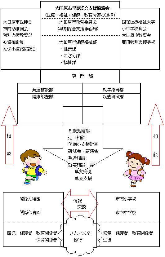 別添1　事業全体の概念図