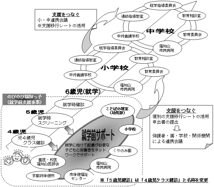 別添1　事業全体の概念図