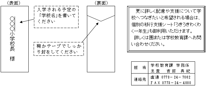 提出の際に注意していただくこと