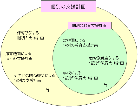 イメージ図