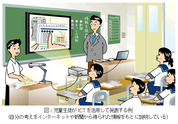 図：児童生徒がICTを活用して発表する例