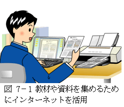 図7－1教材や資料を集めるためにインターネットを活用