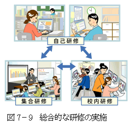 図7－9　総合的な研修の実施